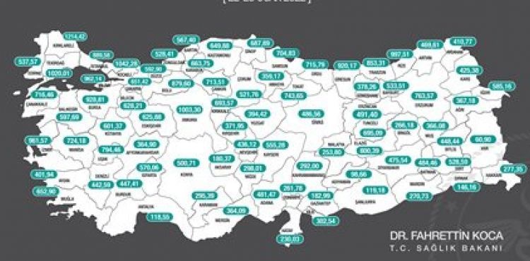 Kayseride koronavirs vaka says artta | 22-28 Ocak 2022 haftas