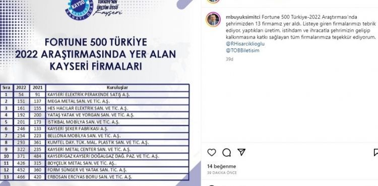 Fortune 500 Türkiye-2022 Araştırması'nda Kayseri’den 13 firma