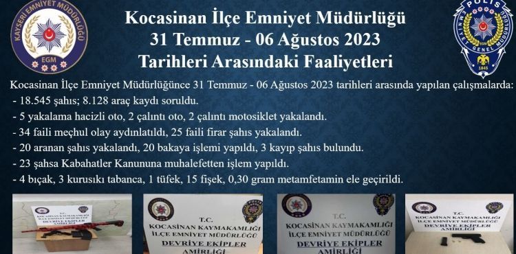 Polis ekipleri 1 haftada 18 bin 545 kiiyi sorgulad