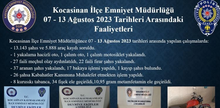 Polis ekipleri 1 haftada 13 bin 143 kişi sorguladı