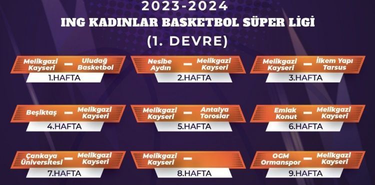 Melikgazi Kayseri Basketbol sezona evinde balyor 