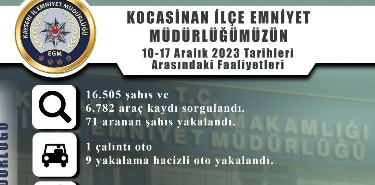 Polis ekipleri 1 haftada 71 aranan şahsı yakaladı
