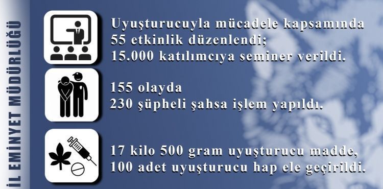 Narkotik ekipleri, bir ayda 17 kilo 500 gram uyuşturucu ele geçirdi