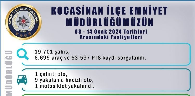 Polis ekipleri bir haftada 19 bin 701 ahs sorgulad