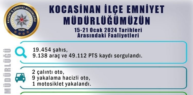 Bir haftada 49 faili firar şahıs yakalandı