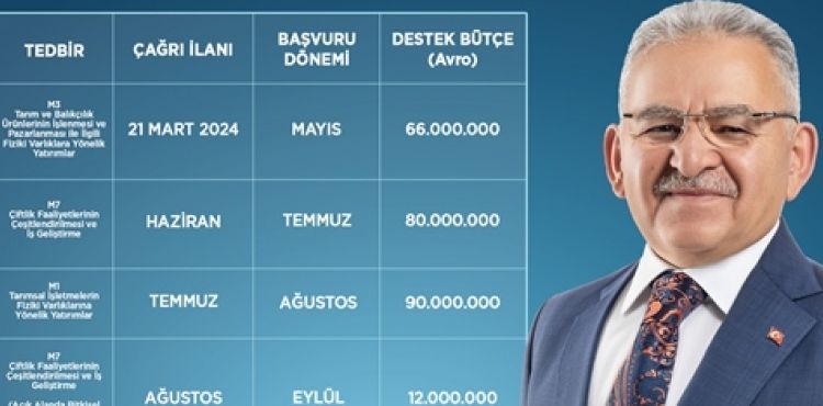 BAŞKAN BÜYÜKKILIÇ: “IPARD III 2024 YILI ÇAĞRI TAKVİMİ ÇİFTÇİMİZE, ÜRETİCİMİZE HAYIRLI OLSUN”