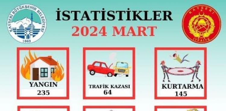 İtfaiye ekipleri 1 ayda 446 olaya müdahale etti