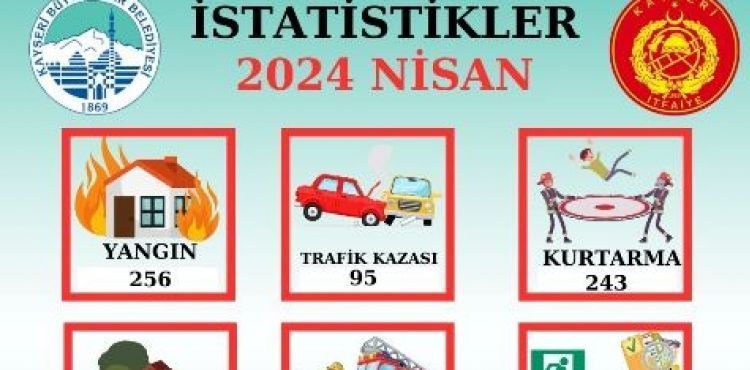 İtfaiye ekipleri 1 ayda 605 olaya müdahale etti