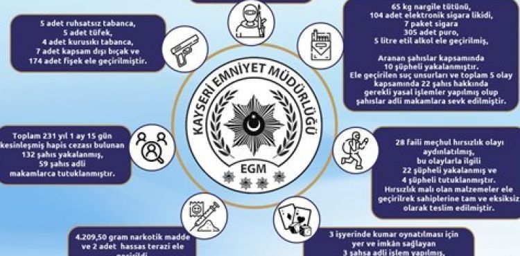 Son bir hafta içinde 132 şüpheli yakalandı, 59 kişi tutuklandı.