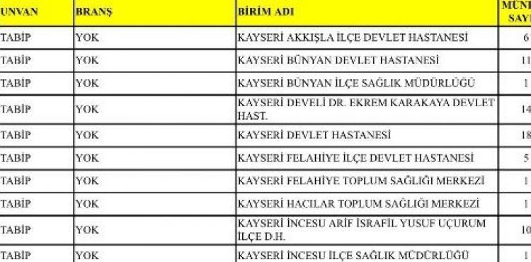 Kayseri’ye 225 doktor atandı