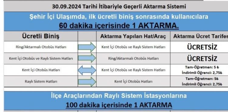 Ulaşımda aktarmalar ücretlendi