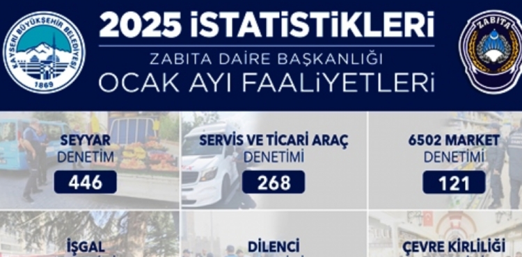 BÜYÜKŞEHİR ZABITA, ŞEHRİN HUZURUNA VE ESENLİĞİNE KATKI SAĞLIYOR