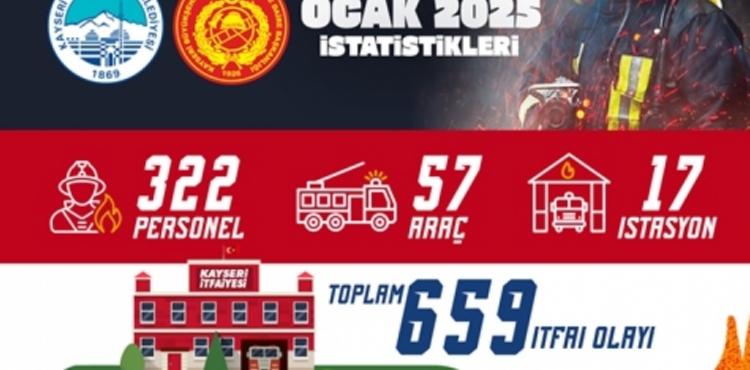 KAYSERİ İTFAİYESİ’NDEN YENİ YILIN İLK AYINDA 659 İTFAİ OLAYA MÜDAHALE
