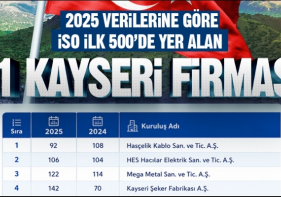 BA�KAN B�Y�KKILIǒTAN �SO �LK 500�E G�REN 11 KAYSER� F�RMASINA TEBR�K