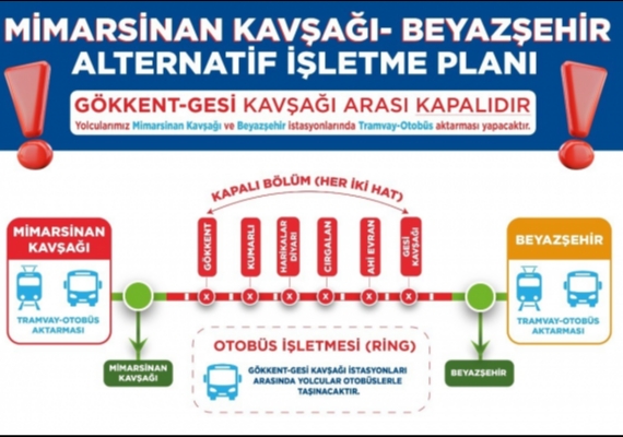 RAMAZAN VE KEMER�AY DERES� ISLAH PROJES� ���N RAYLI S�STEMDE GE��C� AKTARMALI ULA�IM