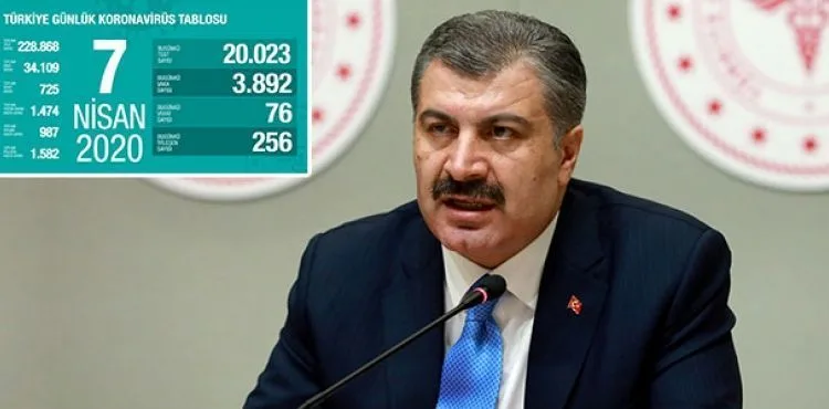 Sağlık Bakanı Fahrettin Koca son durumu açıkladı: Koronavirüsten can kaybı 725'e yükseldi