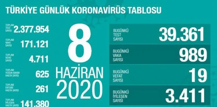 Sağlık Bakanı Fahrettin Koca koronavirüste son durumu açıkladı