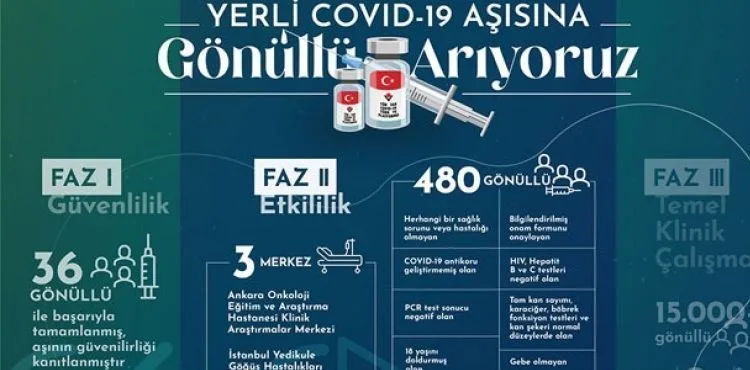Bakan Varank: VLP aşısının Faz-2 aşaması için gönüllüler arıyoruz