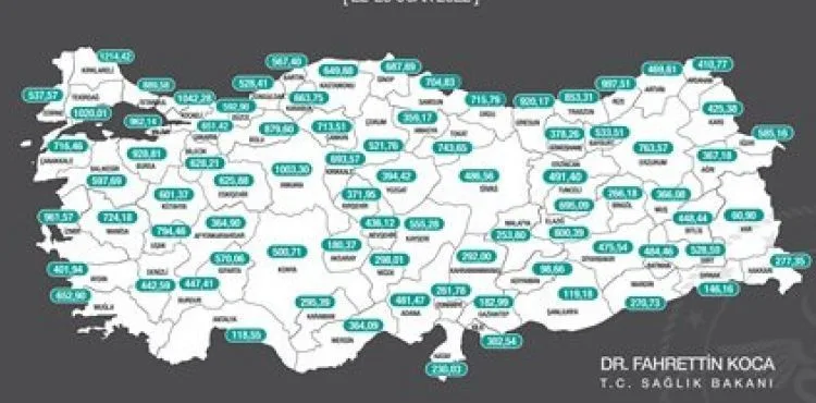 Kayseri’de koronavirüs vaka sayısı artışta | 22-28 Ocak 2022 haftası