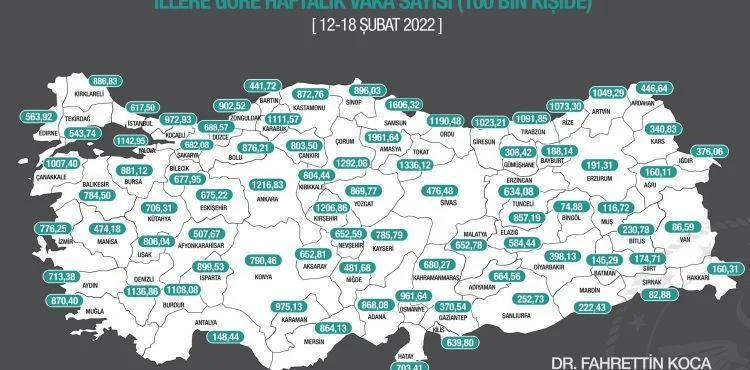 Kayseri vaka sayısının en çok arttığı iller listesinden çıktı | 12-18 Şubat 2022 haftası