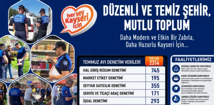 BÜYÜKŞEHİR ZABITA, TEMMUZ AYINDA 2 BİN 314 DENETİM YAPTI